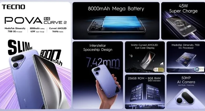 TECNO POVA Curve 2 5G Goes Beyond the Slimmest Design with a Massive 8000mAh Battery
